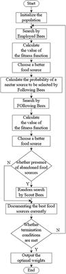 Low-Illumination Image Enhancement Algorithm Based on Improved Multi-Scale Retinex and ABC Algorithm Optimization